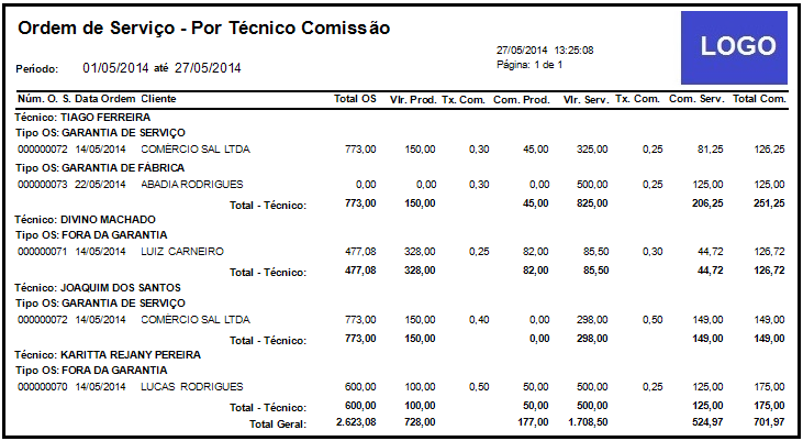 RelatorioPorTecnicoComissao.png